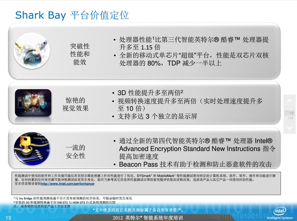 Intels „Shark Bay“-Plattform