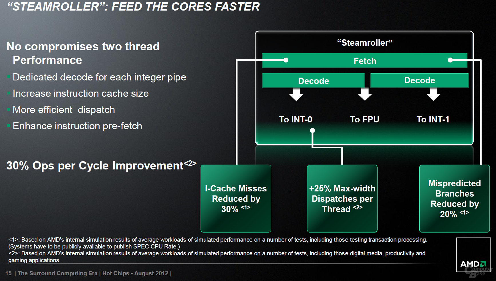 AMDs „Steamroller“ wieder mit zwei Decoder-Einheiten
