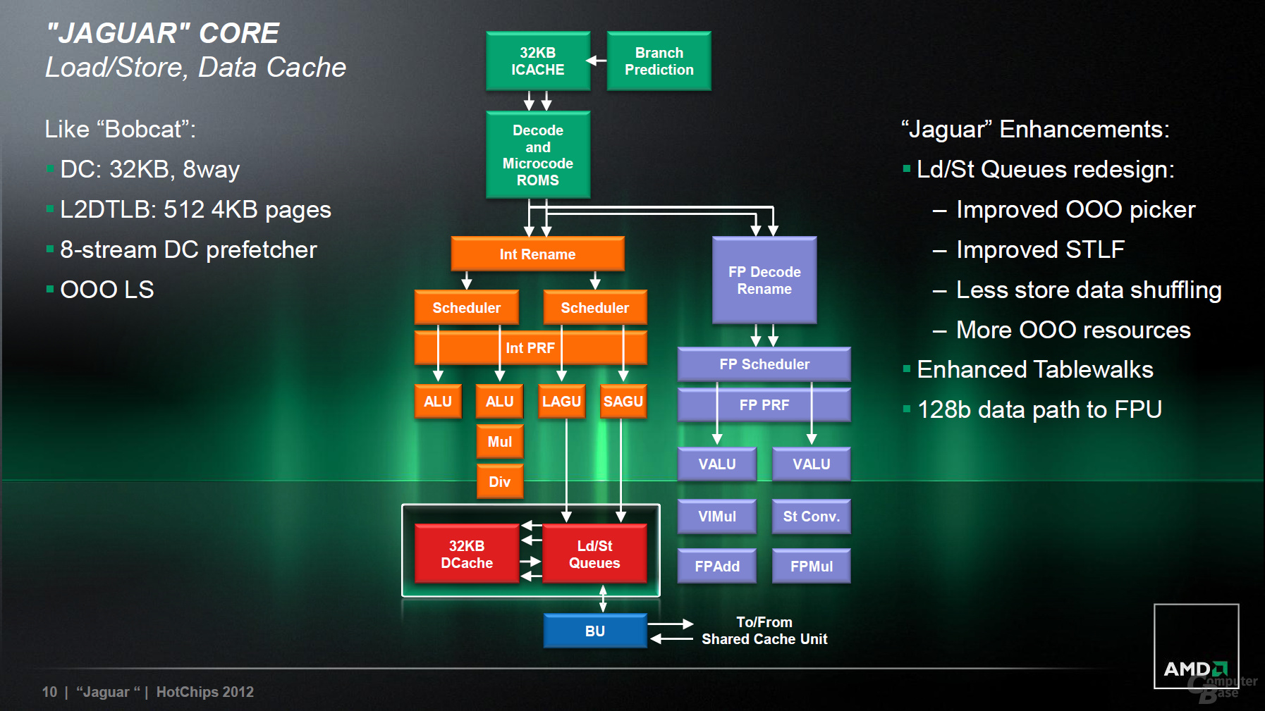 AMDs „Jaguar“ stellt sich vor