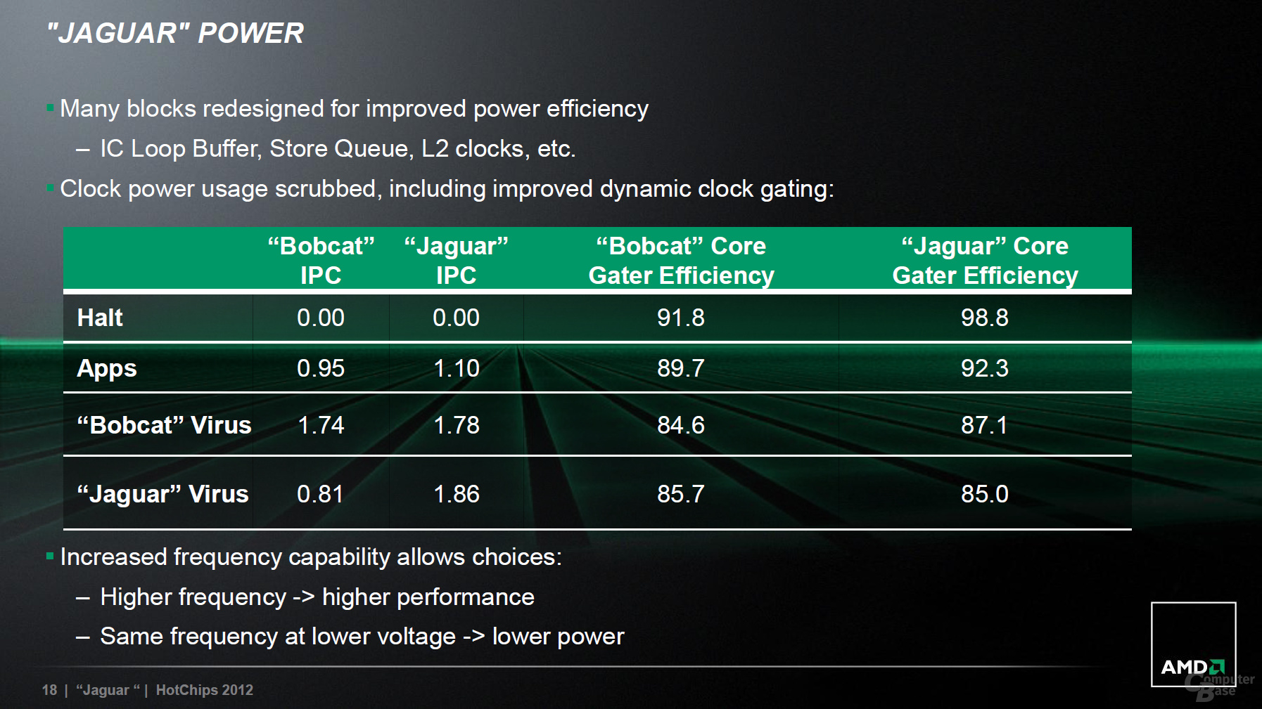 AMDs „Jaguar“ stellt sich vor