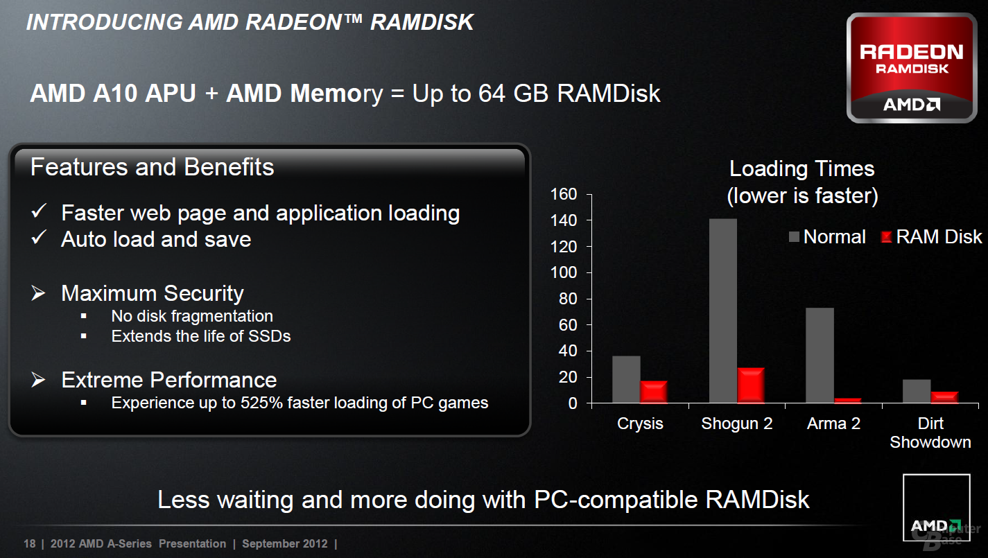 AMD Radeon RAMDisk
