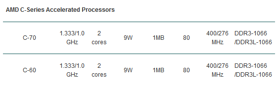 AMD C-Serie