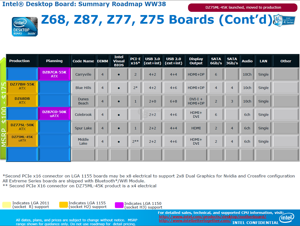 Intel Desktop Boards mit Z87-Chipsatz