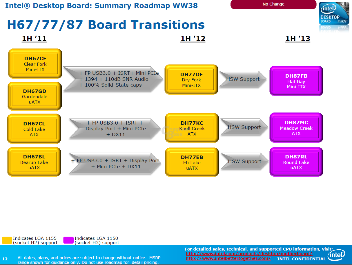 Intel Desktop Boards mit H87-Chipsatz