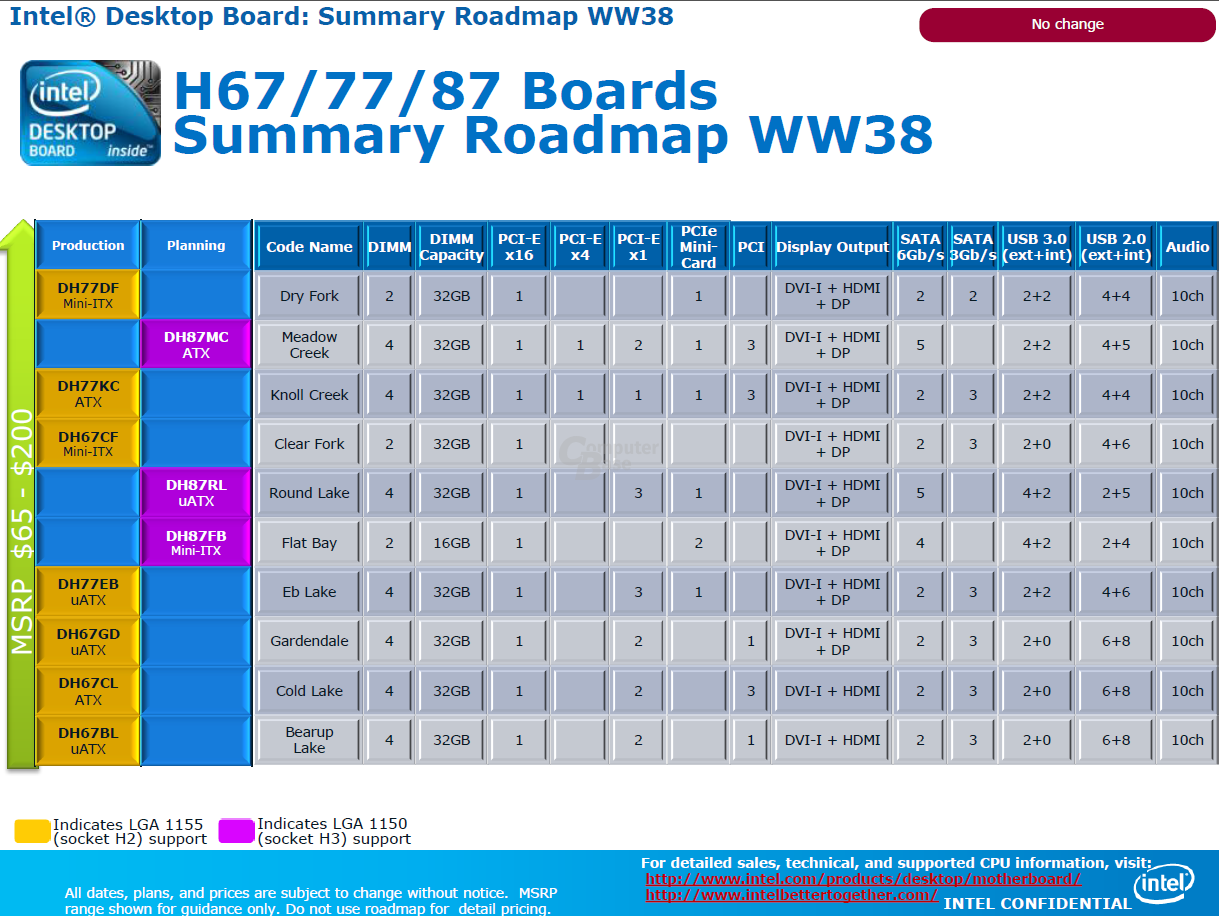 Intel Desktop Boards mit H87-Chipsatz2
