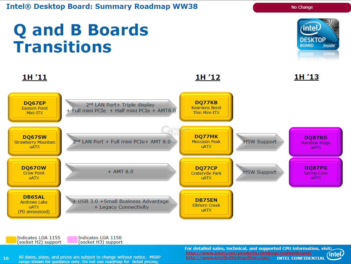 Intel Desktop Boards mit Q87-Chipsatz