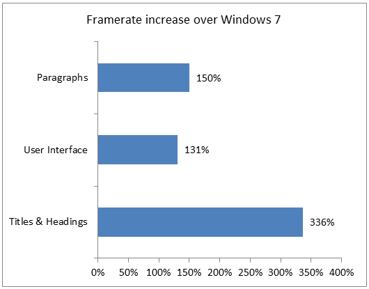 GPU-Beschleunigung unter Windows 8