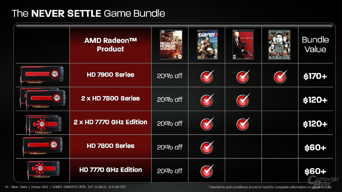 AMD Radeon HD 7000 Spiele-Bundle