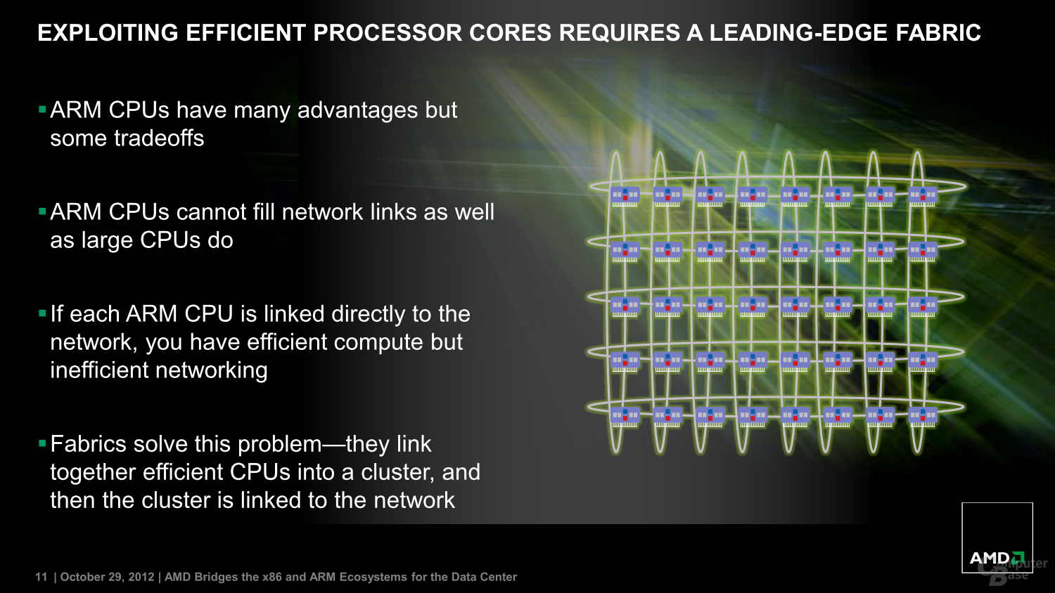 AMDs Serverpläne mit ARM-Architektur