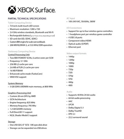 Microsoft Xbox Surface