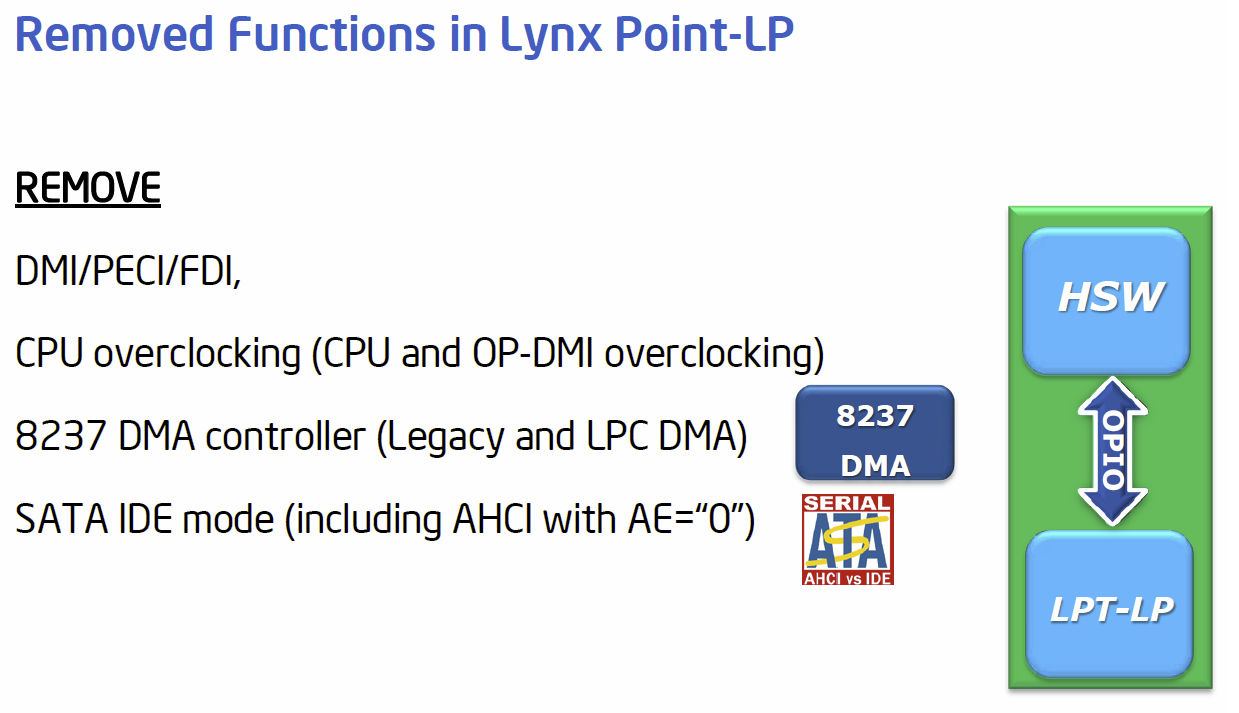 „Lynx Point-LP“