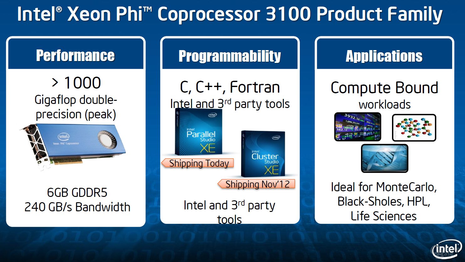 Intel Xeon Phi 3100