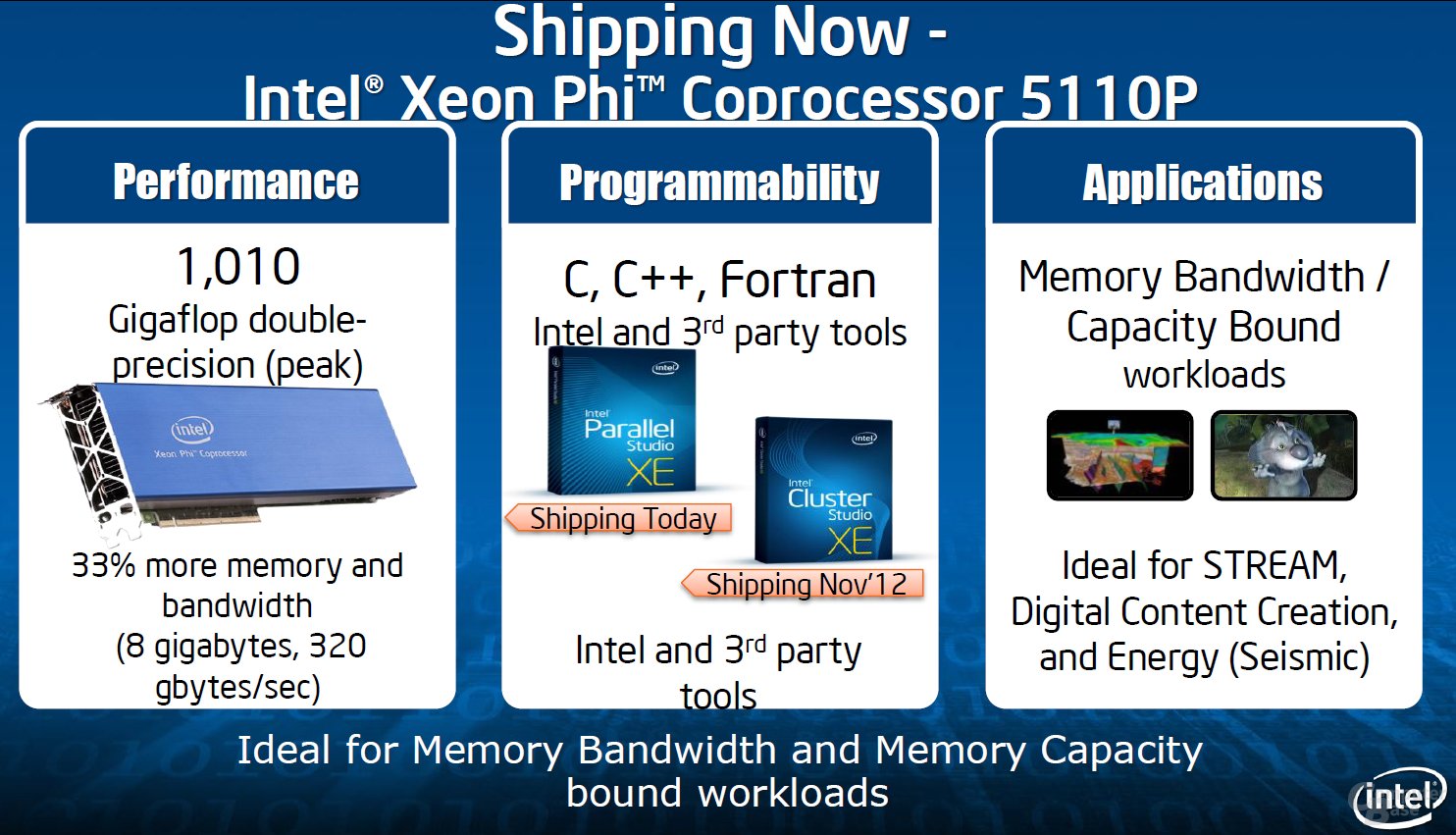 Intel Xeon Phi 5110P