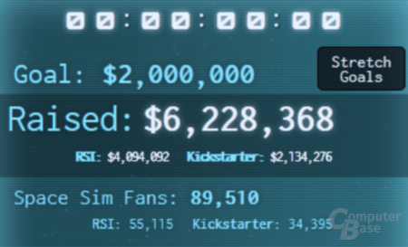 Über 6,2 Mio. US-Dollar für Star Citizen
