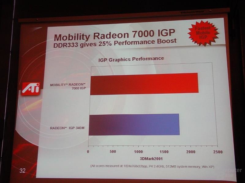 Mobility Radeon 7000 IGP Leistung