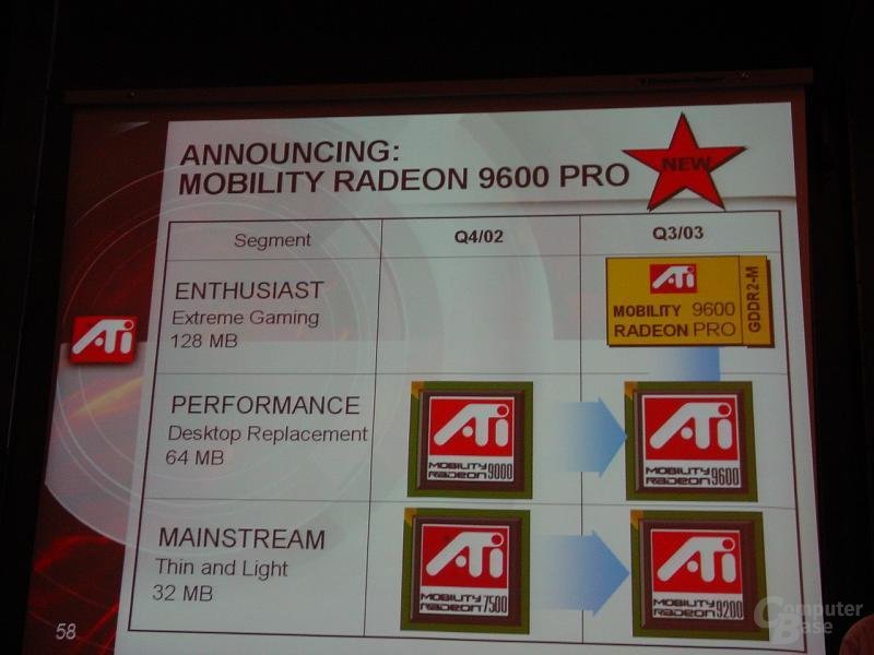 Mobility Radeon 9600 Pro