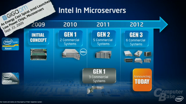 Intel Atom S1200 für Microserver