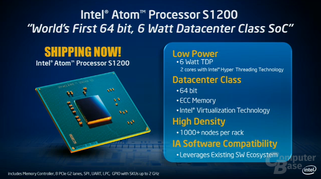Intel Atom S1200