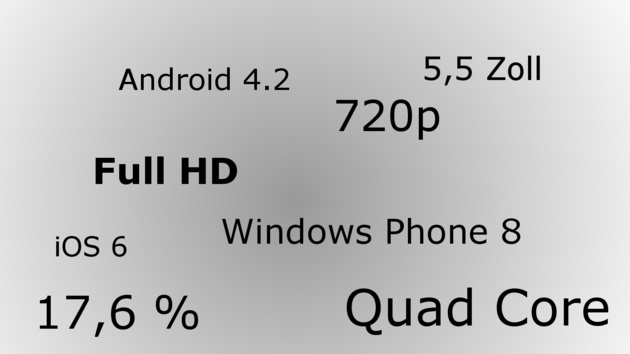 Smartphones 2012: Das waren die Highlights und Trends des Jahres