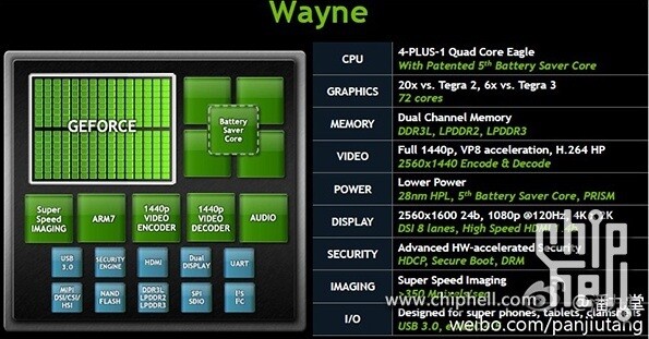 Nvidia Tegra 4