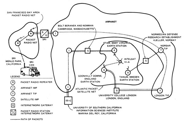 Diagramm des ersten Zusammenschlusses mehrerer Netzwerke