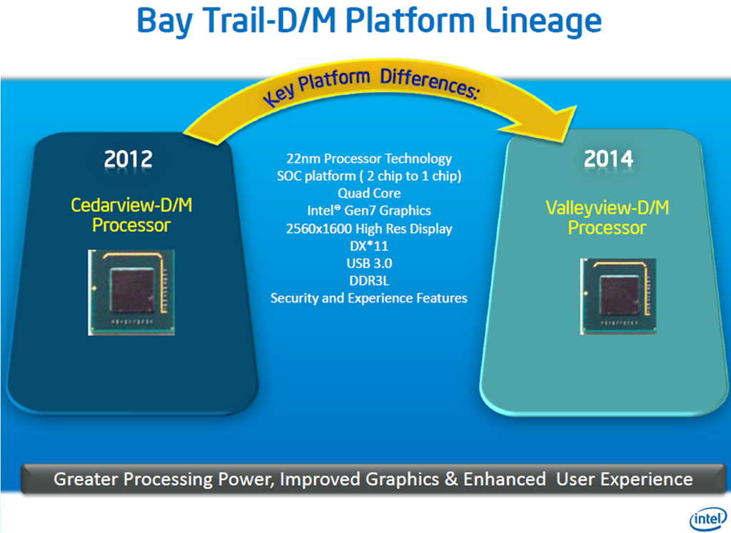 Intels „Valleyview-M/D“ und „Bay Trail-M/D“