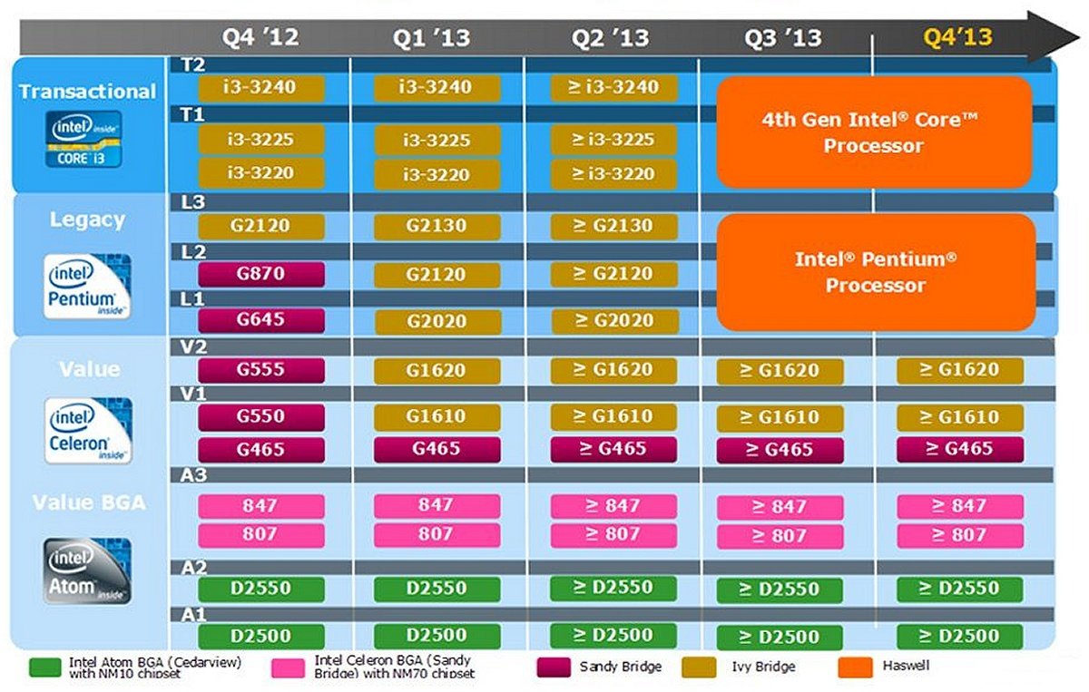 Intel-CPU-Roadmap 2013