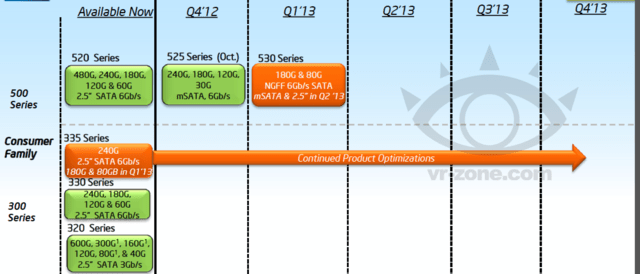 Roadmap zeigt Intel SSD 530 Series