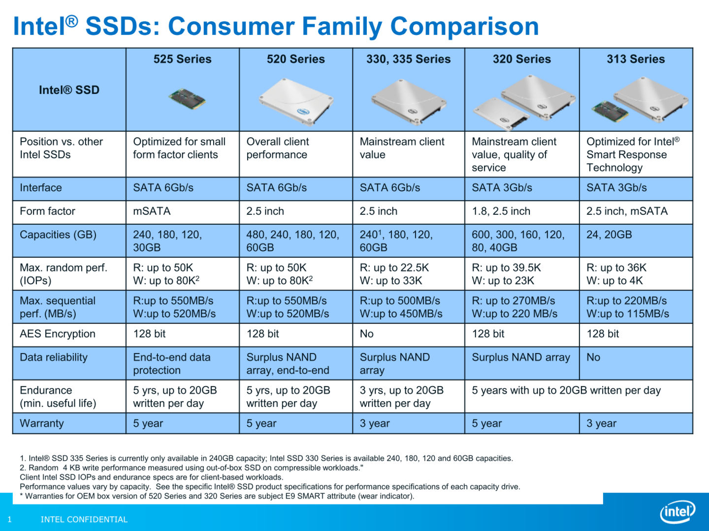 Spezifikationen der Intel SSD 525 Serie