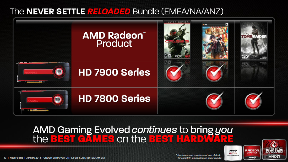 AMD Never Settle Reloaded