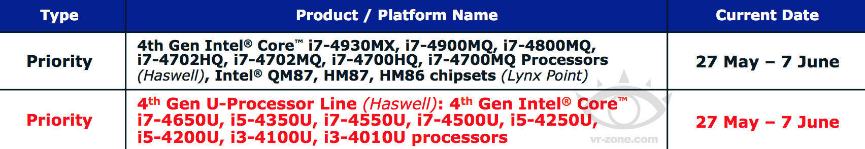 „Haswell“-Prozessoren für Notebooks