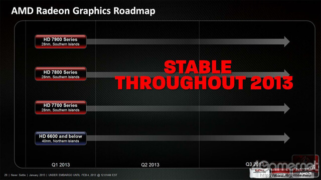 Roadmap von AMD für Grafikkarten