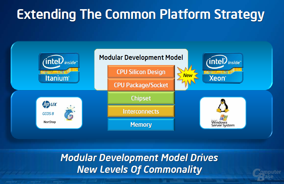Bisherige Pläne für Intels Itanium-Sparte