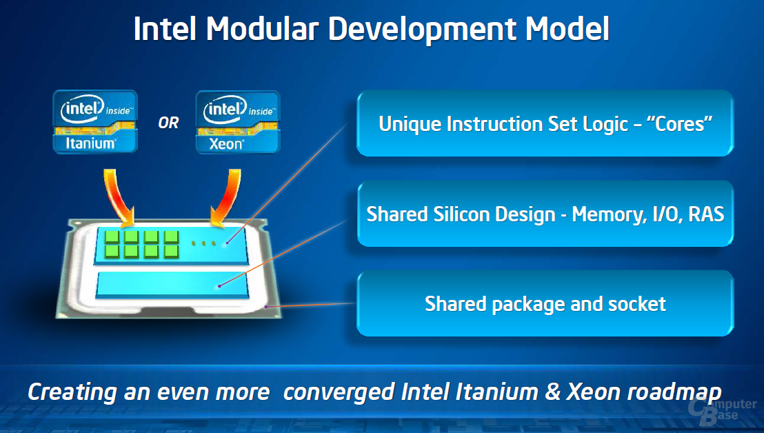 Shared core. Интел Itanium. Итаниум процессор. Intel Itanium (2001). Интел Итаниум 2.