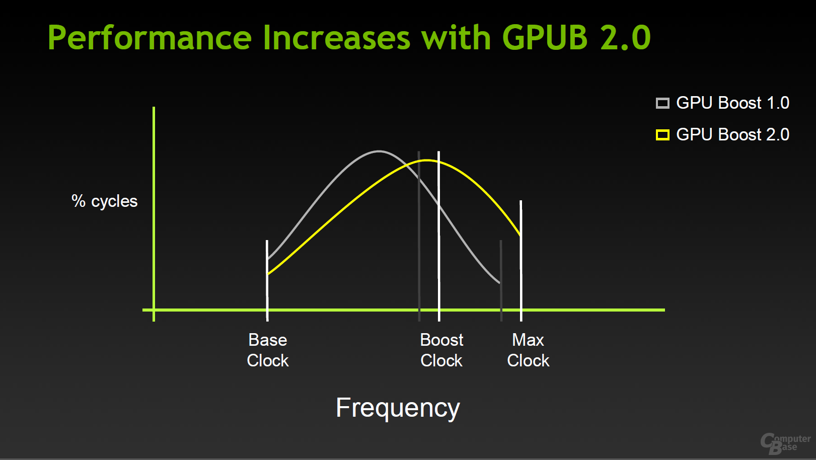 Nvidia GPU Boost 2.0