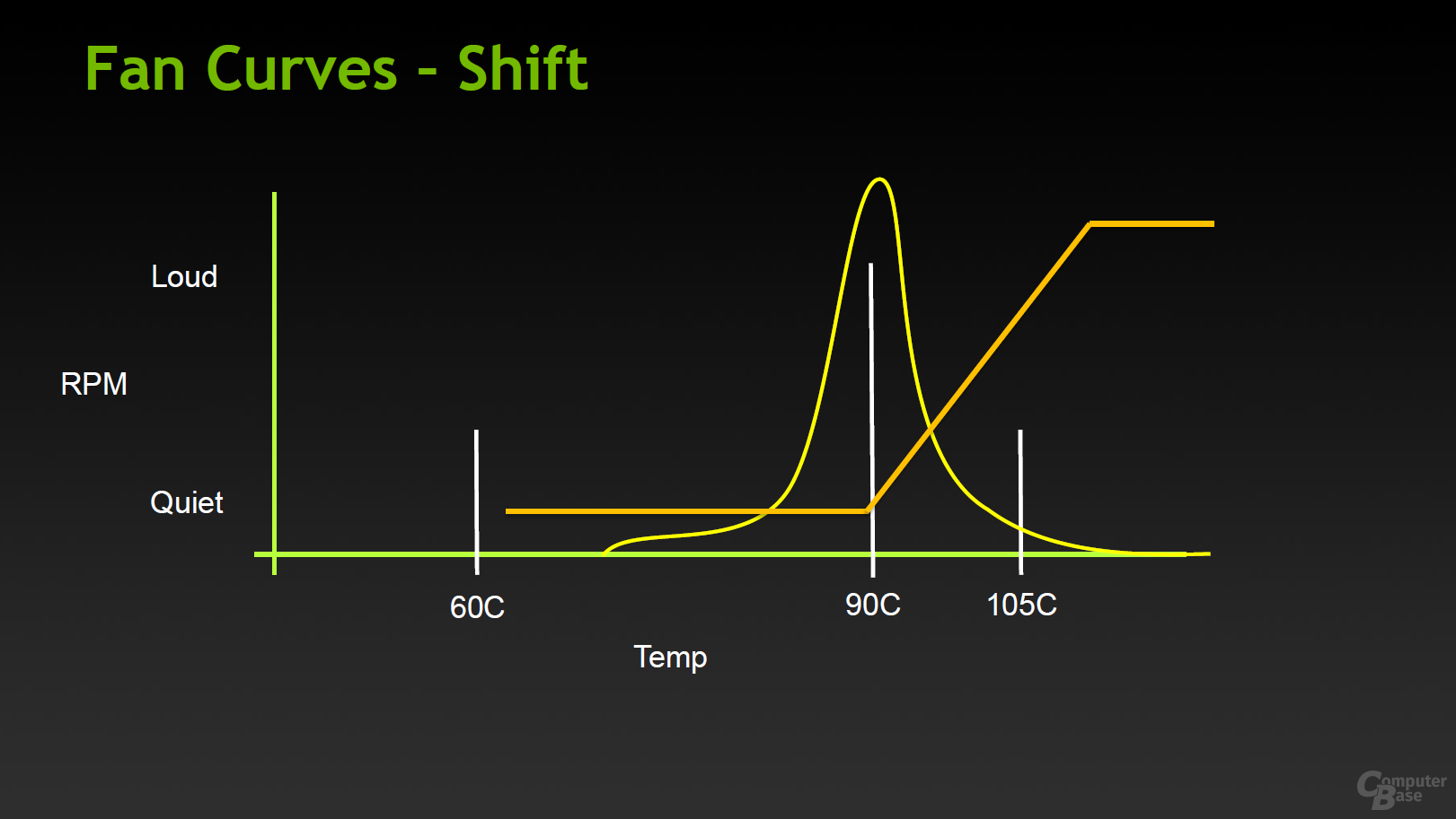Nvidia GPU Boost 2.0