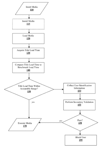 Sony Ladezeiten-Kopierschutz