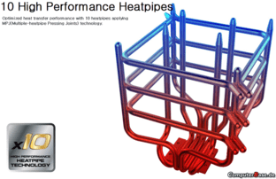 Schematischer Heatpipeverlauf zur Verdeutlichung