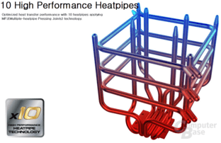 Zalman FX100: Heatpipe-Verlauf