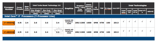 High-End-Notebook-Chips der H-Serie