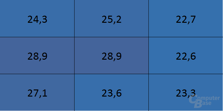 Temperatur im Leerlauf an der Unterseite