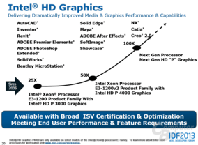 Steigerungskurve laut Intel