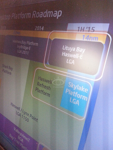 Desktop-Roadmap von Intel