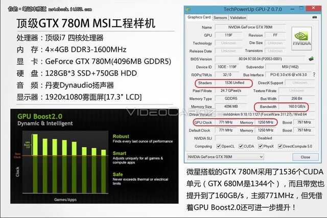GeForce GTX 780M (Spezifikationen)