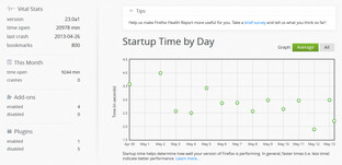 Firefox 21 Startverhalten