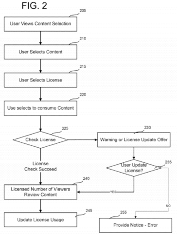 Microsoft-Patent für Nutzerfassung aus Lizenzgründen