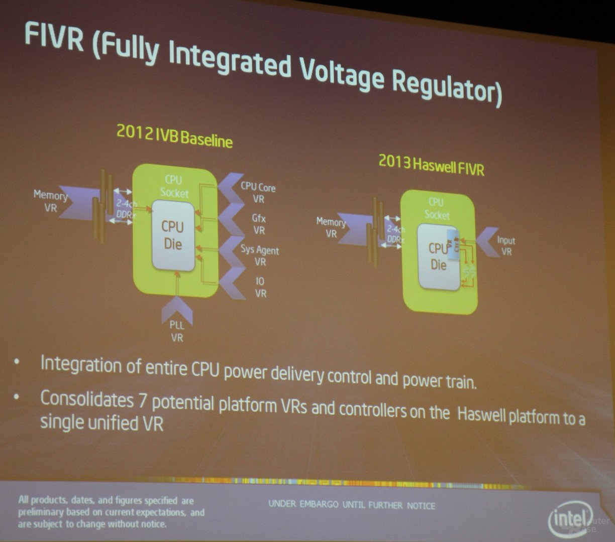 Fully Integrated Voltage Regulator