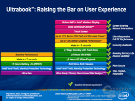 Anforderungen an Ultrabooks der neuen Generation