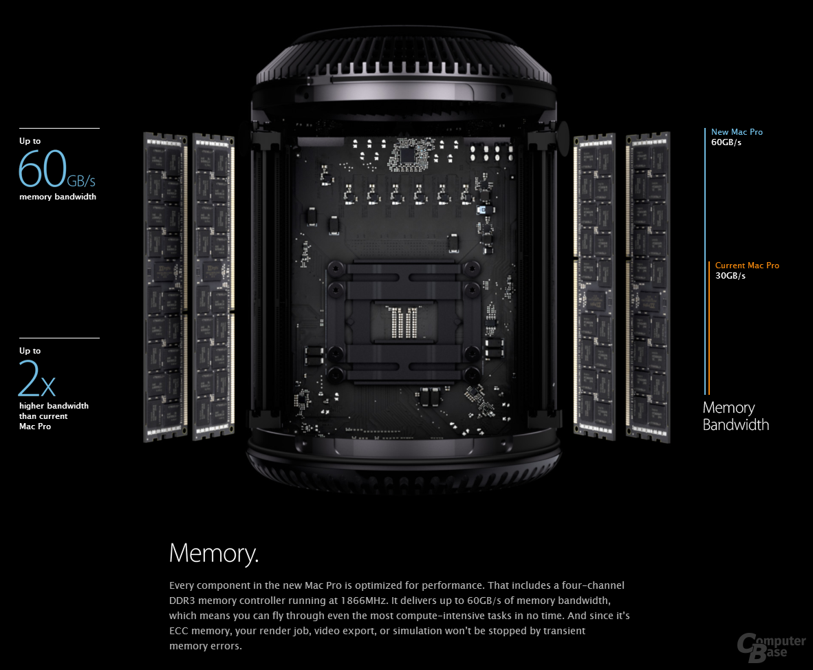 Apple Mac Pro (2013)