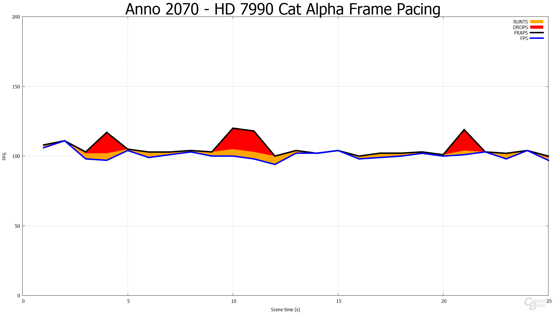 1.920 × 1.080 - HD 7990 Frame-Pacing-Alpha-Treiber